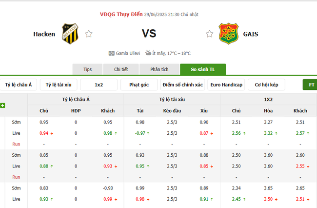 Soi tỷ lệ Hacken vs GAIS 21h30 ngày 29/06 3 Tỷ lệ cược cho màn tranh tài Hacken vs GAIS